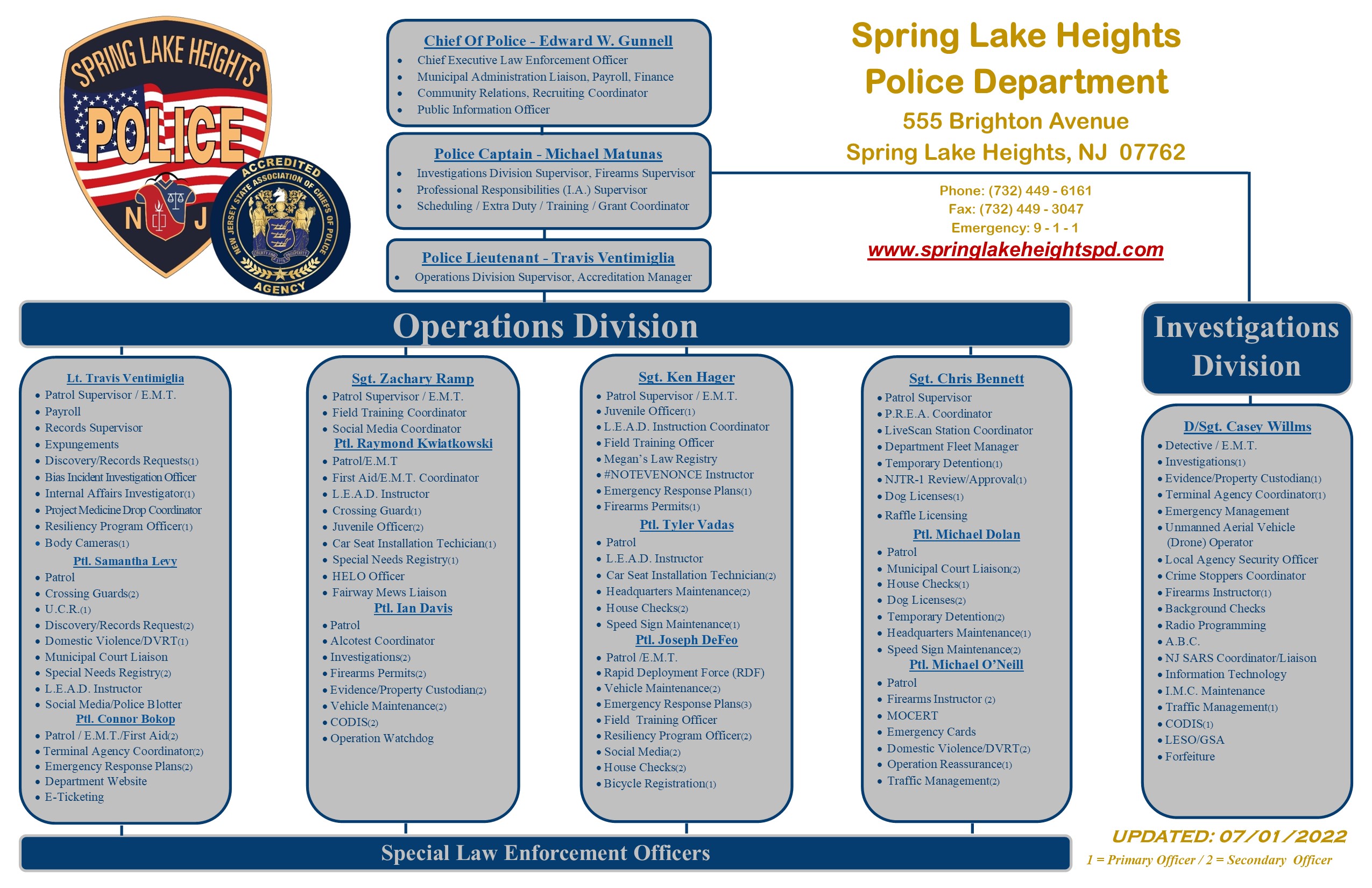 About Us - Spring Lake Heights Police NJ Official Website 